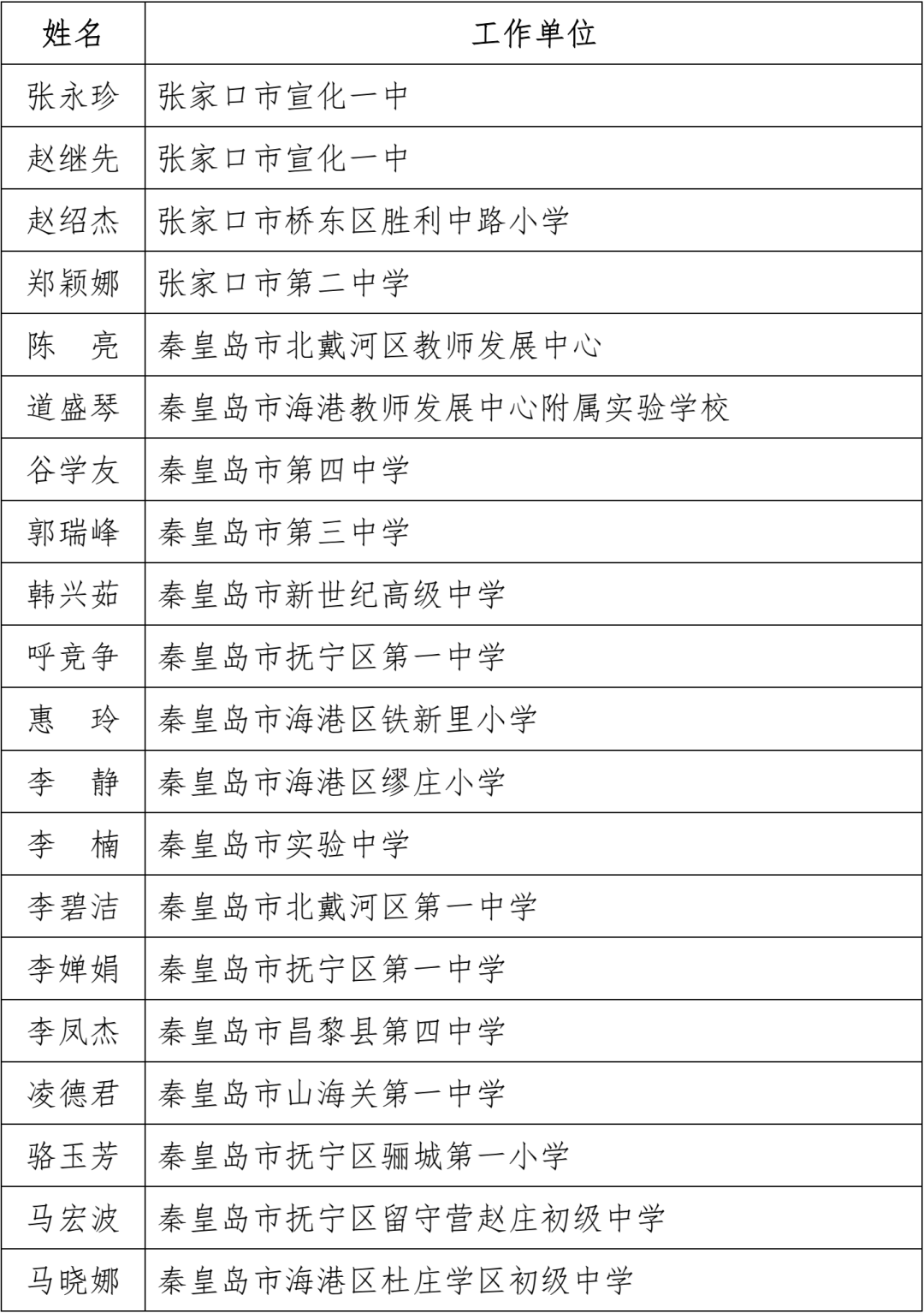 名单公布！固安一名教师上榜！河北省教育厅最新通知！2230 作者:文初 帖子ID:102240 名单,公布,固安,一名教师,教师