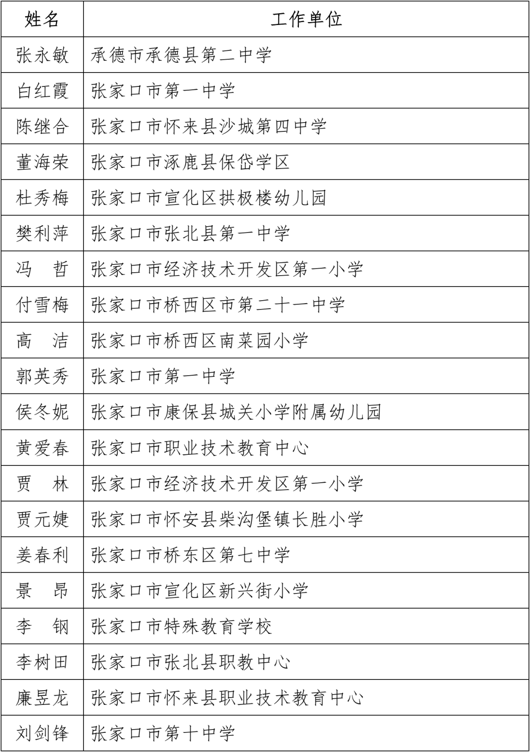 名单公布！固安一名教师上榜！河北省教育厅最新通知！2336 作者:文初 帖子ID:102240 名单,公布,固安,一名教师,教师