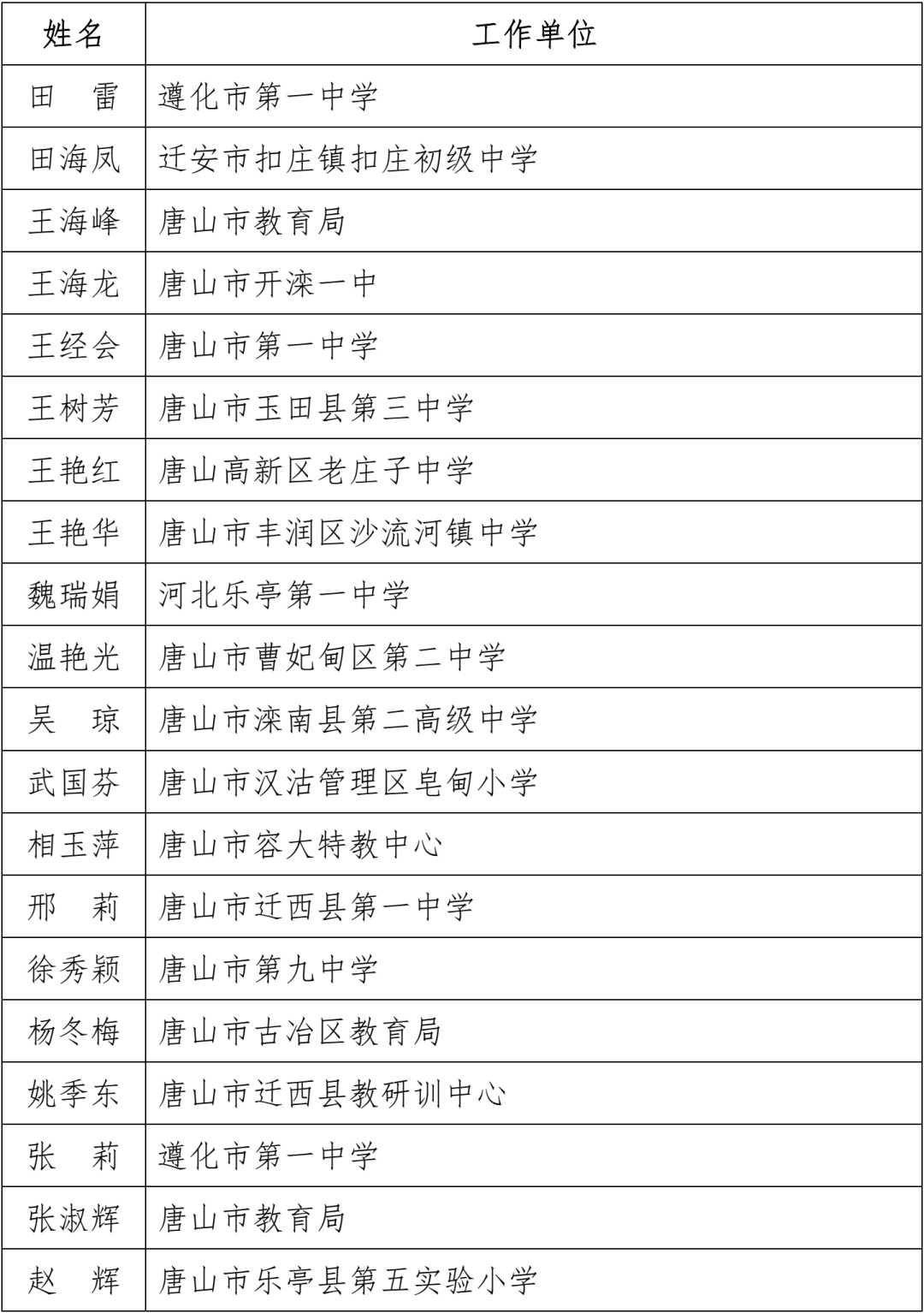 名单公布！固安一名教师上榜！河北省教育厅最新通知！5557 作者:文初 帖子ID:102240 名单,公布,固安,一名教师,教师