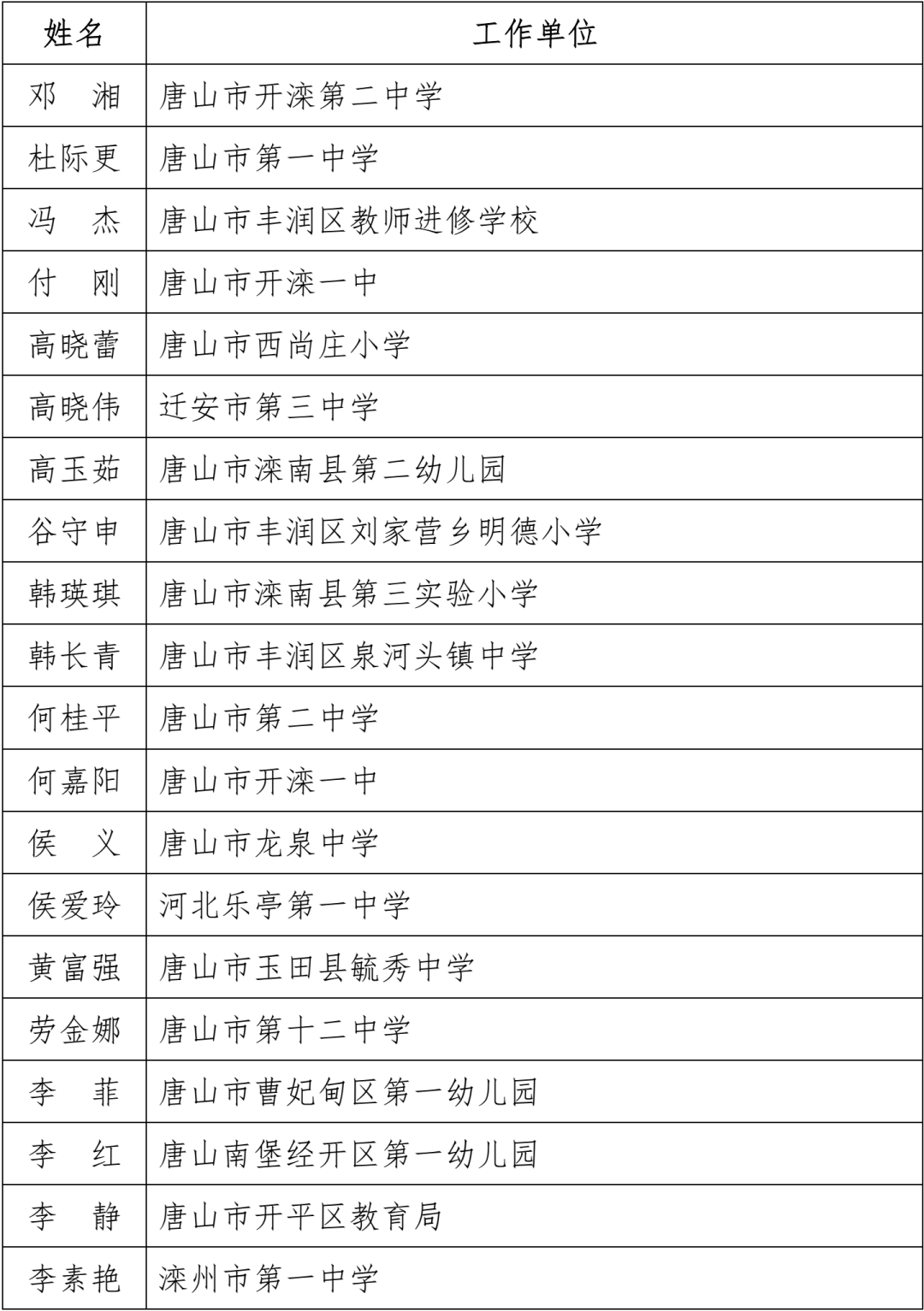 名单公布！固安一名教师上榜！河北省教育厅最新通知！3813 作者:文初 帖子ID:102240 名单,公布,固安,一名教师,教师