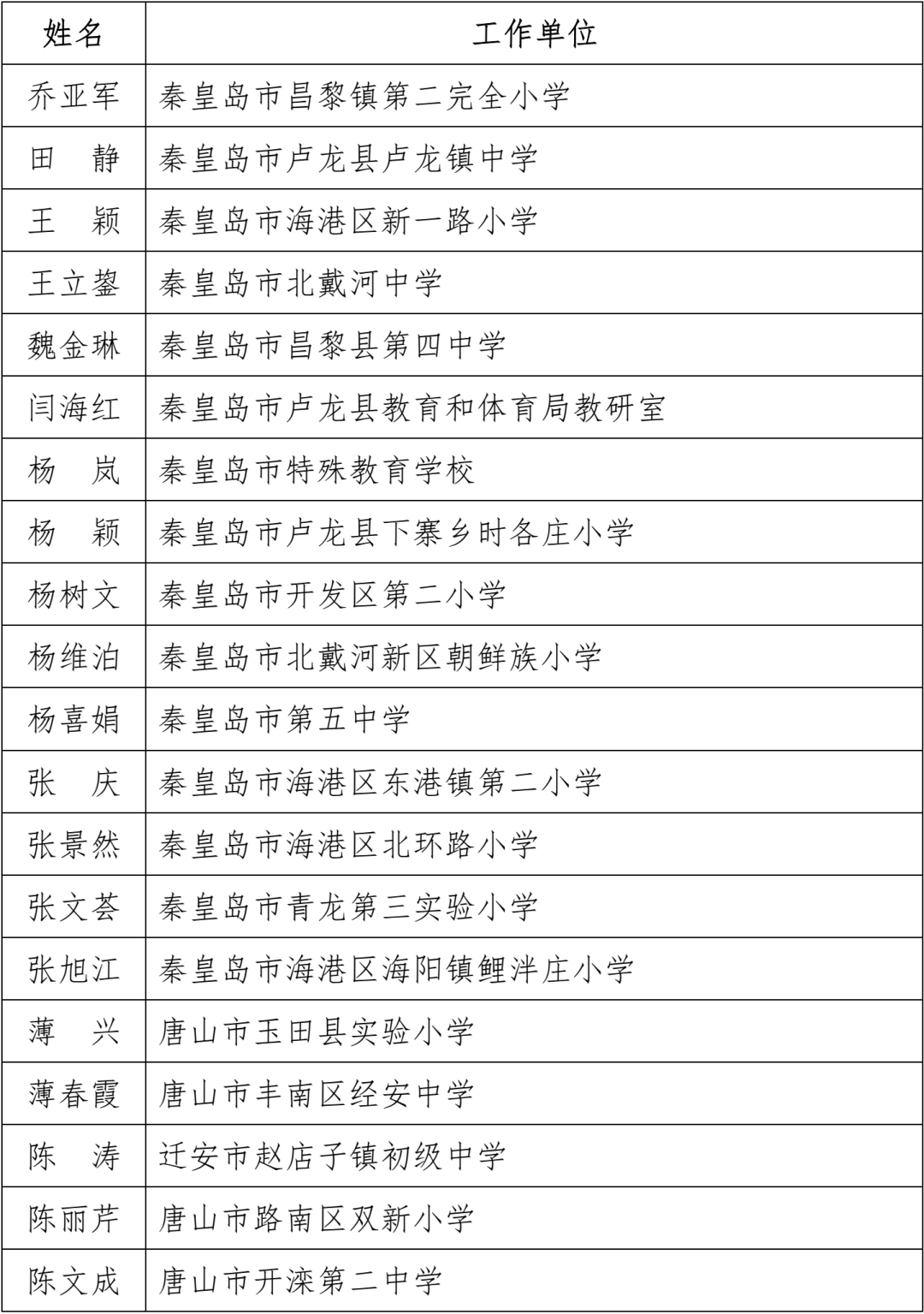 名单公布！固安一名教师上榜！河北省教育厅最新通知！9593 作者:文初 帖子ID:102240 名单,公布,固安,一名教师,教师