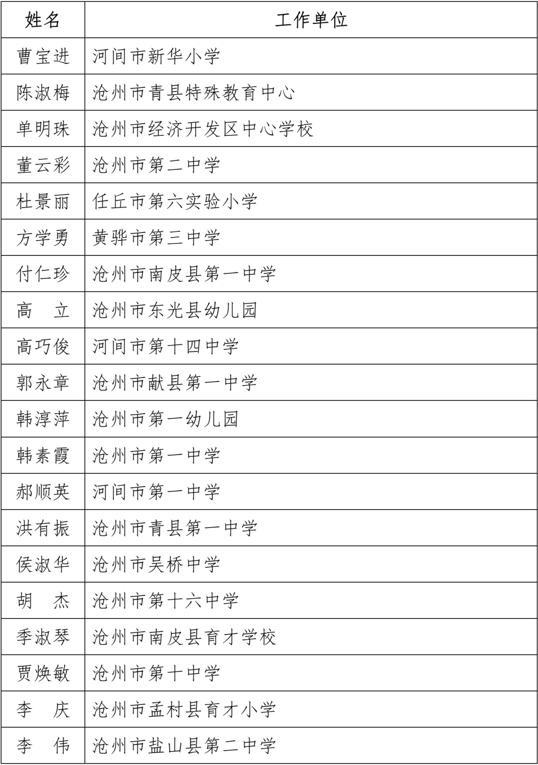 名单公布！固安一名教师上榜！河北省教育厅最新通知！8115 作者:文初 帖子ID:102240 名单,公布,固安,一名教师,教师