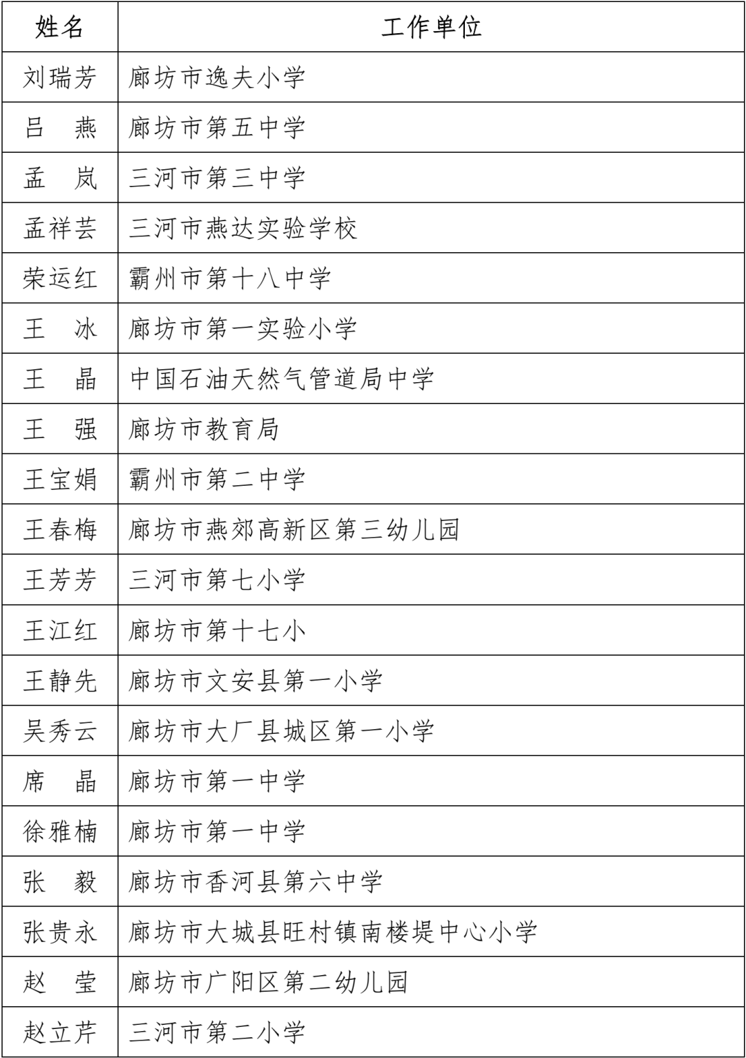 名单公布！固安一名教师上榜！河北省教育厅最新通知！9838 作者:文初 帖子ID:102240 名单,公布,固安,一名教师,教师