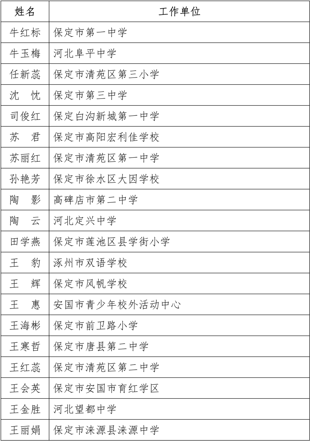 名单公布！固安一名教师上榜！河北省教育厅最新通知！9603 作者:文初 帖子ID:102240 名单,公布,固安,一名教师,教师