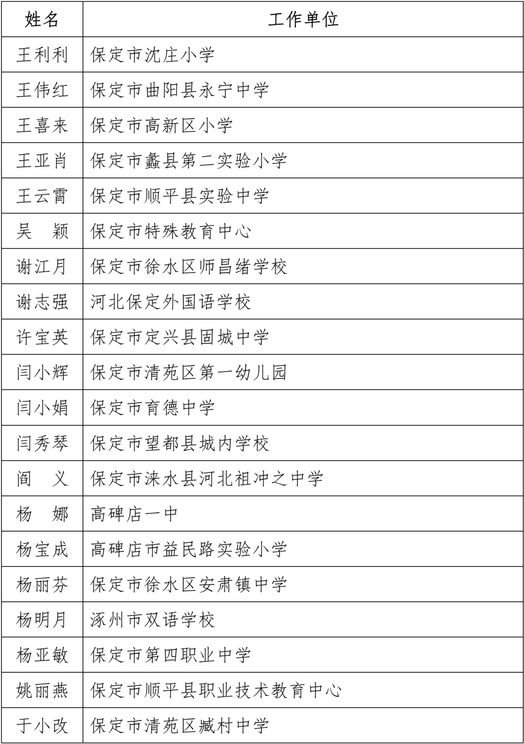 名单公布！固安一名教师上榜！河北省教育厅最新通知！9695 作者:文初 帖子ID:102240 名单,公布,固安,一名教师,教师