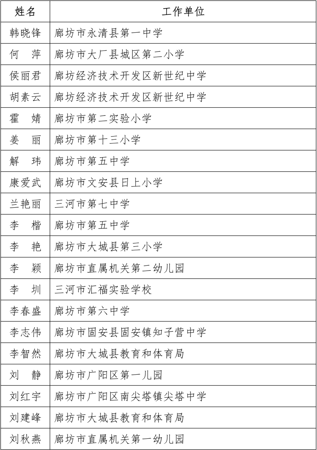 名单公布！固安一名教师上榜！河北省教育厅最新通知！1608 作者:文初 帖子ID:102240 名单,公布,固安,一名教师,教师