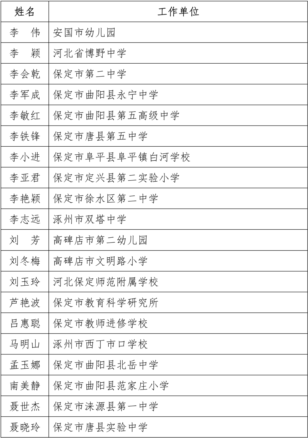 名单公布！固安一名教师上榜！河北省教育厅最新通知！4096 作者:文初 帖子ID:102240 名单,公布,固安,一名教师,教师