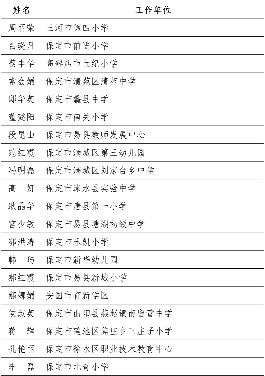 名单公布！固安一名教师上榜！河北省教育厅最新通知！6170 作者:文初 帖子ID:102240 名单,公布,固安,一名教师,教师