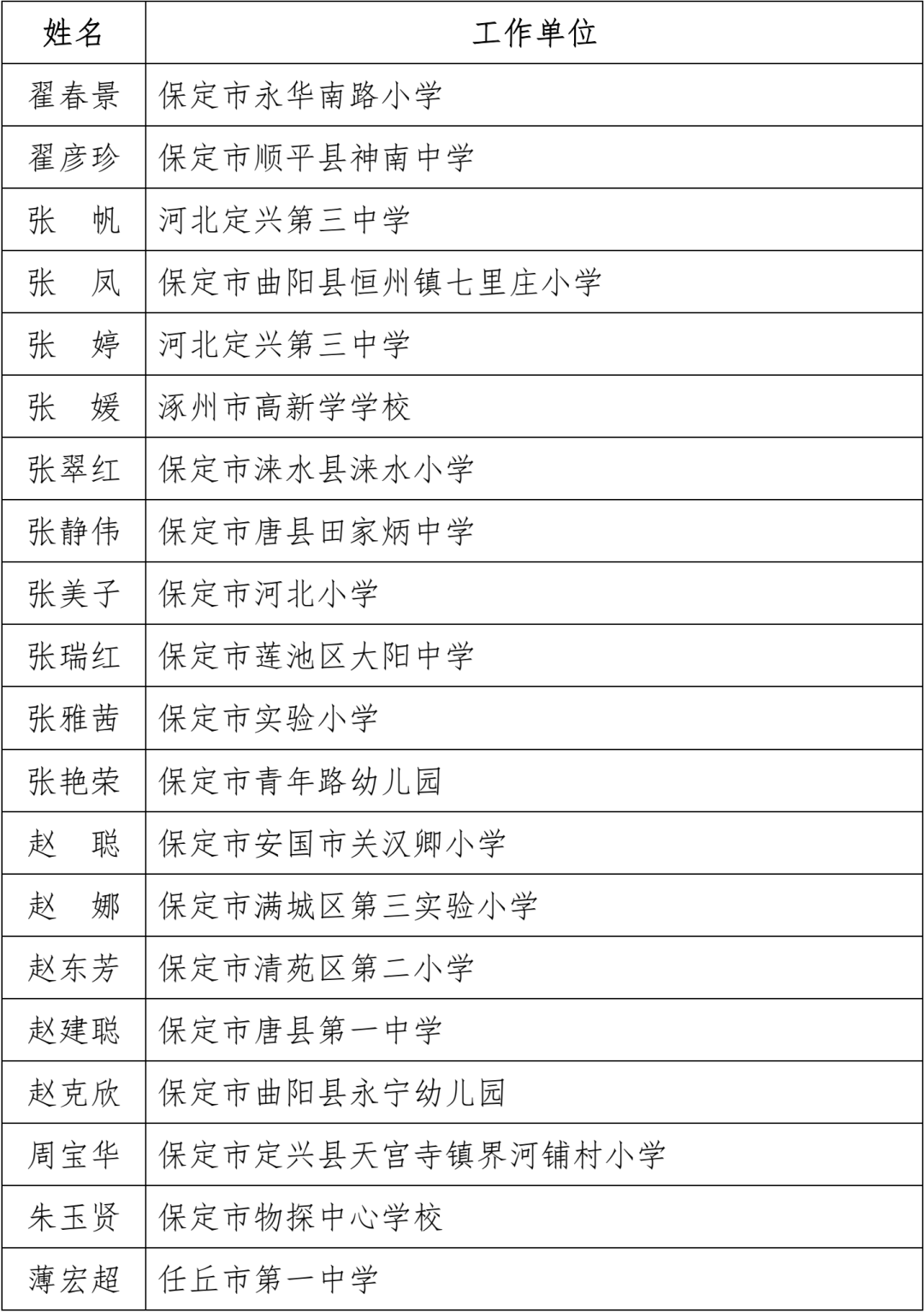 名单公布！固安一名教师上榜！河北省教育厅最新通知！3424 作者:文初 帖子ID:102240 名单,公布,固安,一名教师,教师