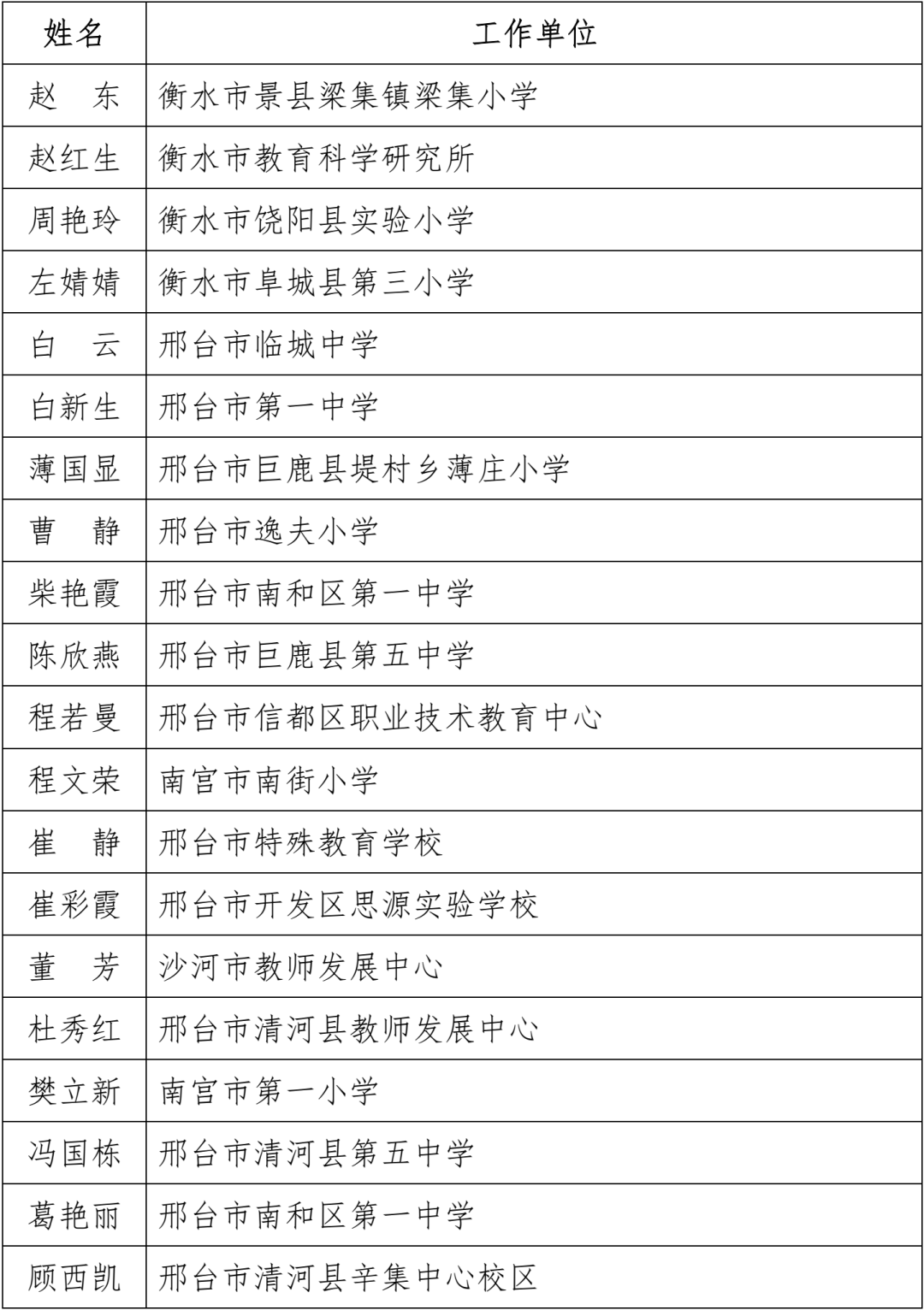 名单公布！固安一名教师上榜！河北省教育厅最新通知！674 作者:文初 帖子ID:102240 名单,公布,固安,一名教师,教师