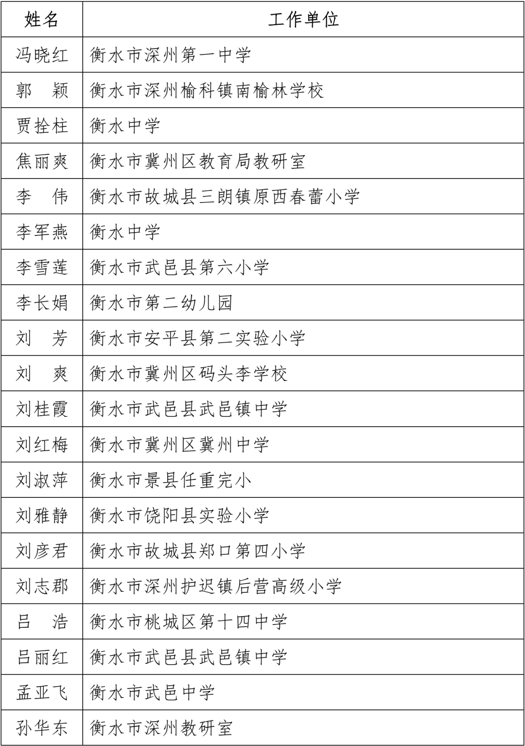 名单公布！固安一名教师上榜！河北省教育厅最新通知！9354 作者:文初 帖子ID:102240 名单,公布,固安,一名教师,教师