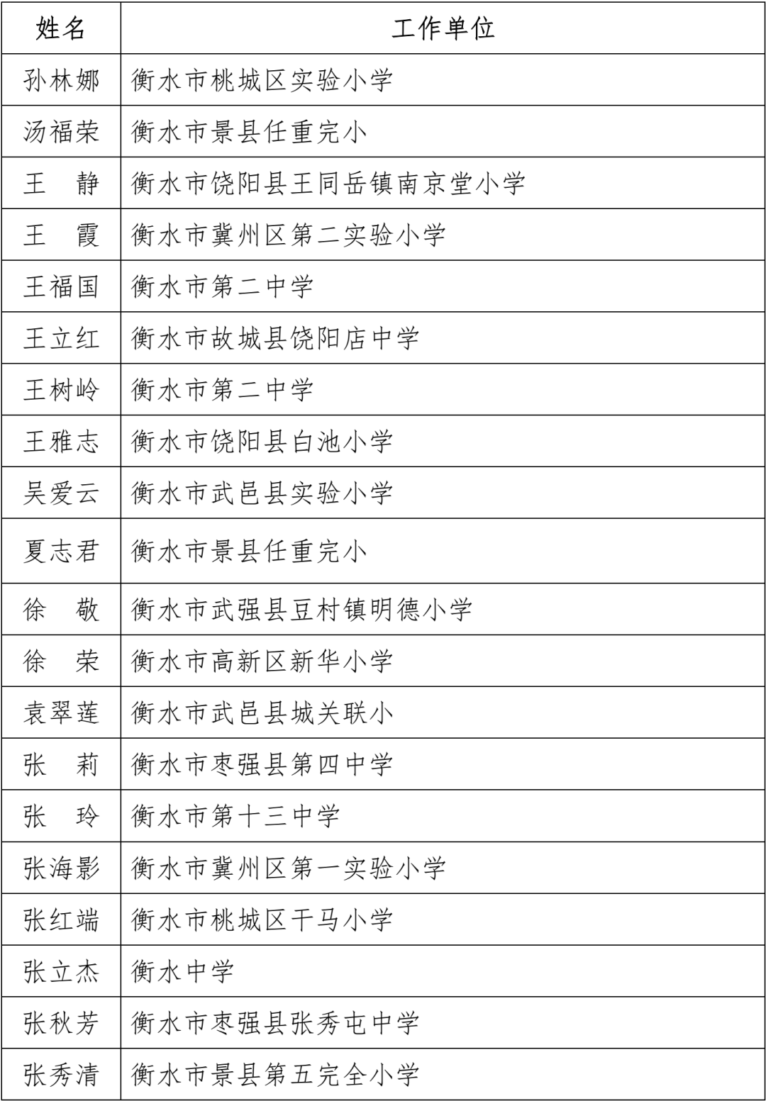 名单公布！固安一名教师上榜！河北省教育厅最新通知！419 作者:文初 帖子ID:102240 名单,公布,固安,一名教师,教师