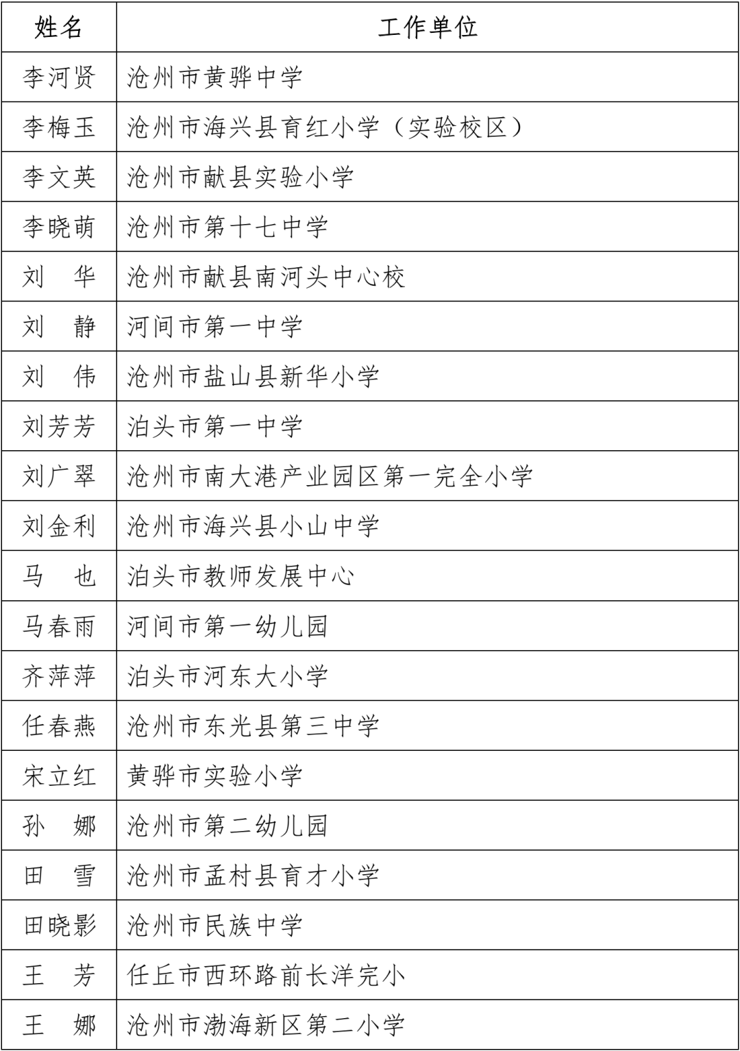 名单公布！固安一名教师上榜！河北省教育厅最新通知！7929 作者:文初 帖子ID:102240 名单,公布,固安,一名教师,教师