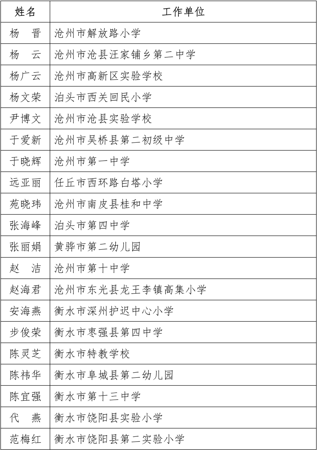 名单公布！固安一名教师上榜！河北省教育厅最新通知！6432 作者:文初 帖子ID:102240 名单,公布,固安,一名教师,教师