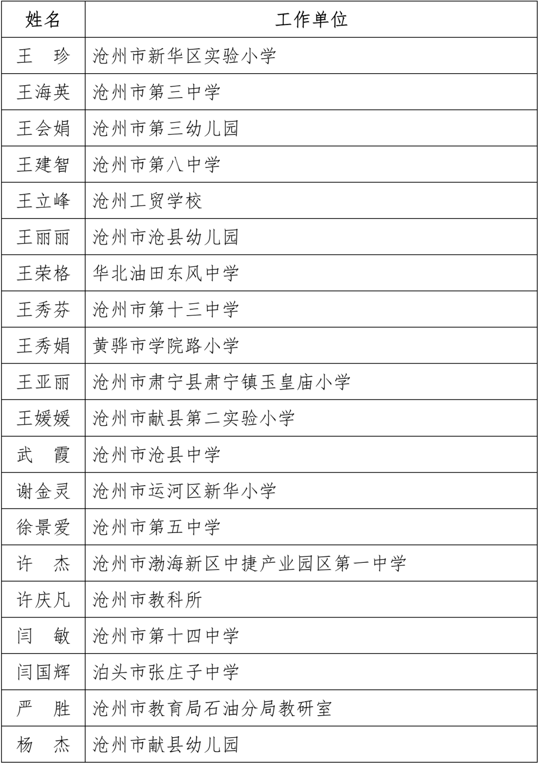 名单公布！固安一名教师上榜！河北省教育厅最新通知！4270 作者:文初 帖子ID:102240 名单,公布,固安,一名教师,教师