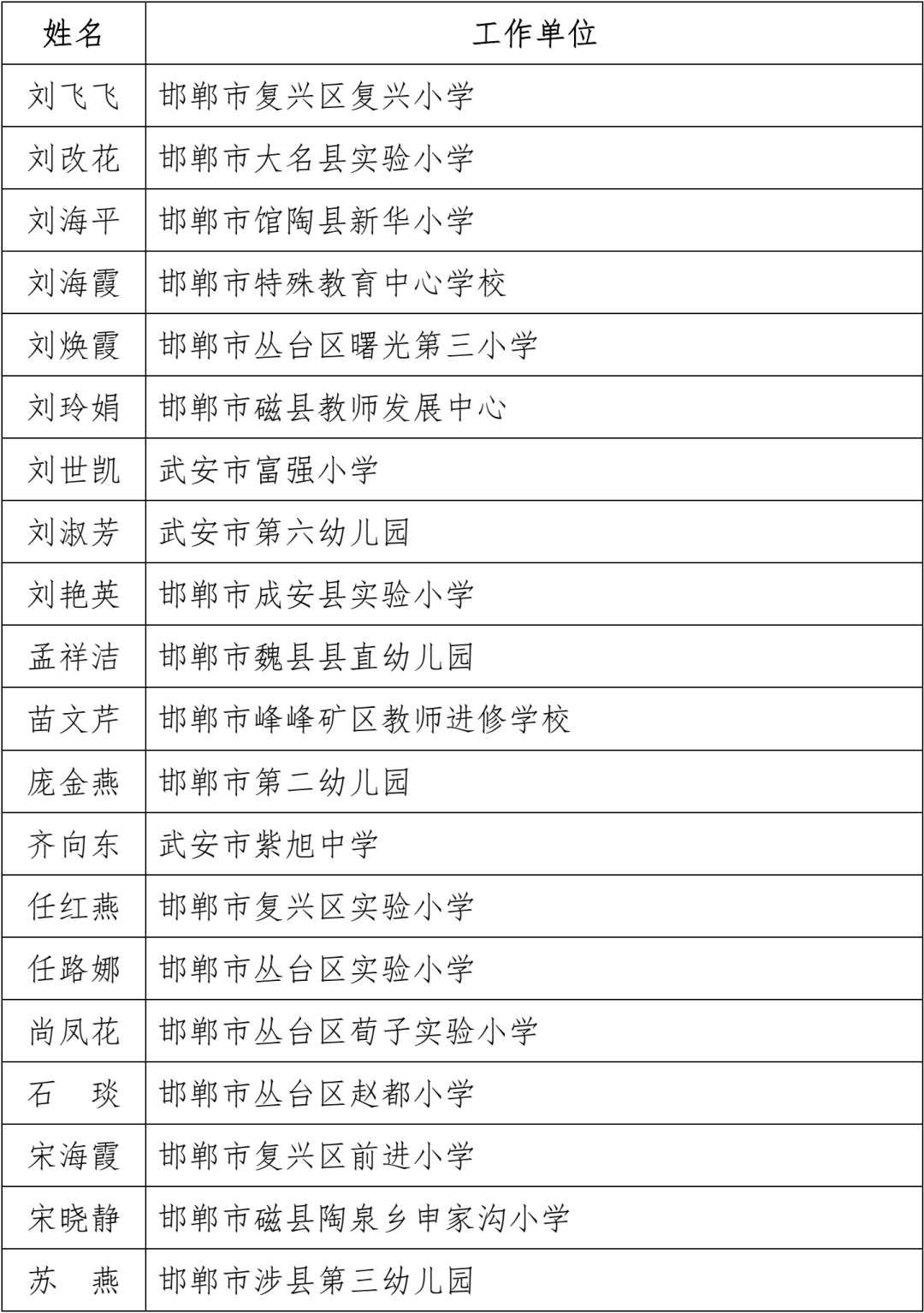 名单公布！固安一名教师上榜！河北省教育厅最新通知！8400 作者:文初 帖子ID:102240 名单,公布,固安,一名教师,教师