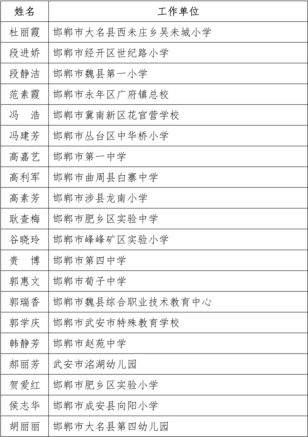 名单公布！固安一名教师上榜！河北省教育厅最新通知！4948 作者:文初 帖子ID:102240 名单,公布,固安,一名教师,教师