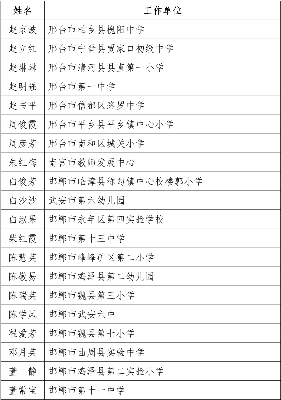 名单公布！固安一名教师上榜！河北省教育厅最新通知！4353 作者:文初 帖子ID:102240 名单,公布,固安,一名教师,教师