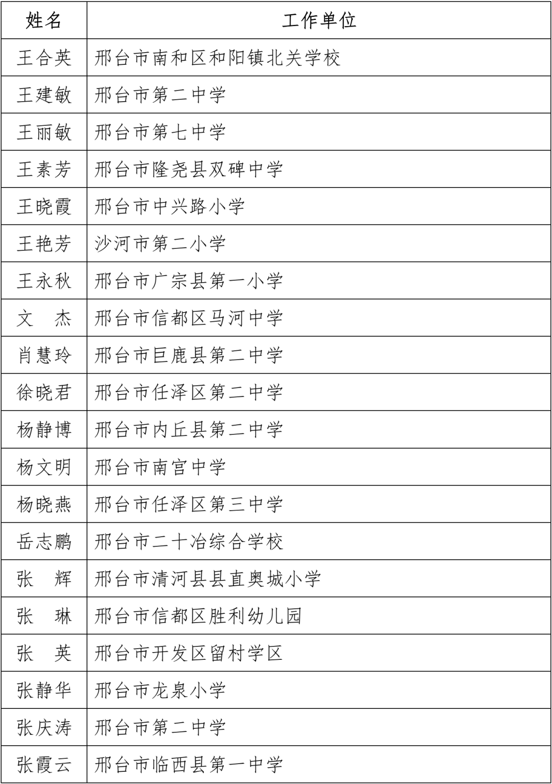 名单公布！固安一名教师上榜！河北省教育厅最新通知！5233 作者:文初 帖子ID:102240 名单,公布,固安,一名教师,教师