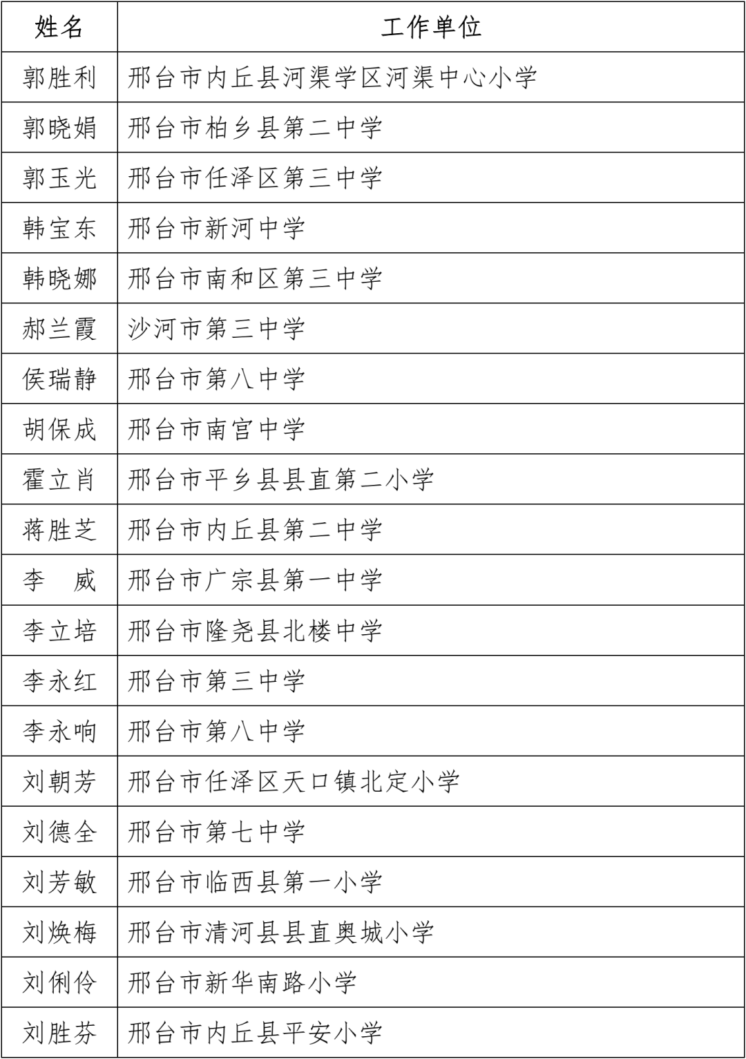 名单公布！固安一名教师上榜！河北省教育厅最新通知！8434 作者:文初 帖子ID:102240 名单,公布,固安,一名教师,教师