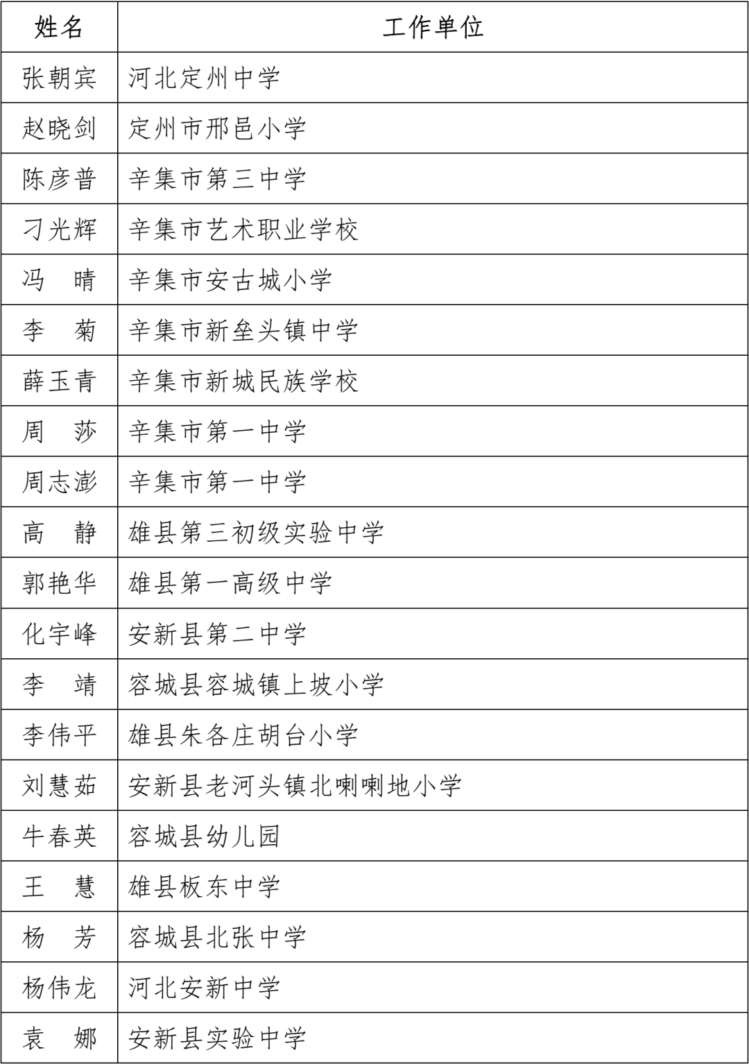 名单公布！固安一名教师上榜！河北省教育厅最新通知！9408 作者:文初 帖子ID:102240 名单,公布,固安,一名教师,教师