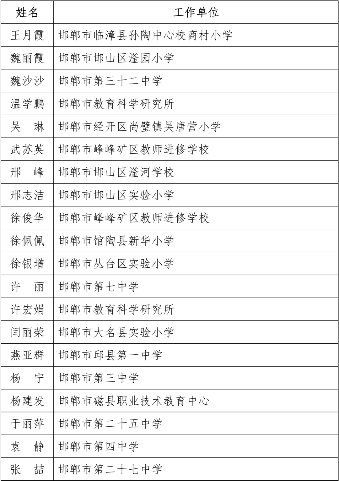 名单公布！固安一名教师上榜！河北省教育厅最新通知！3072 作者:文初 帖子ID:102240 名单,公布,固安,一名教师,教师