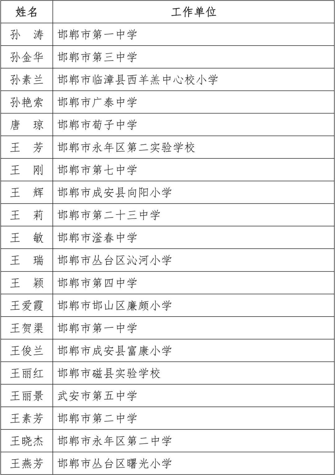 名单公布！固安一名教师上榜！河北省教育厅最新通知！3528 作者:文初 帖子ID:102240 名单,公布,固安,一名教师,教师