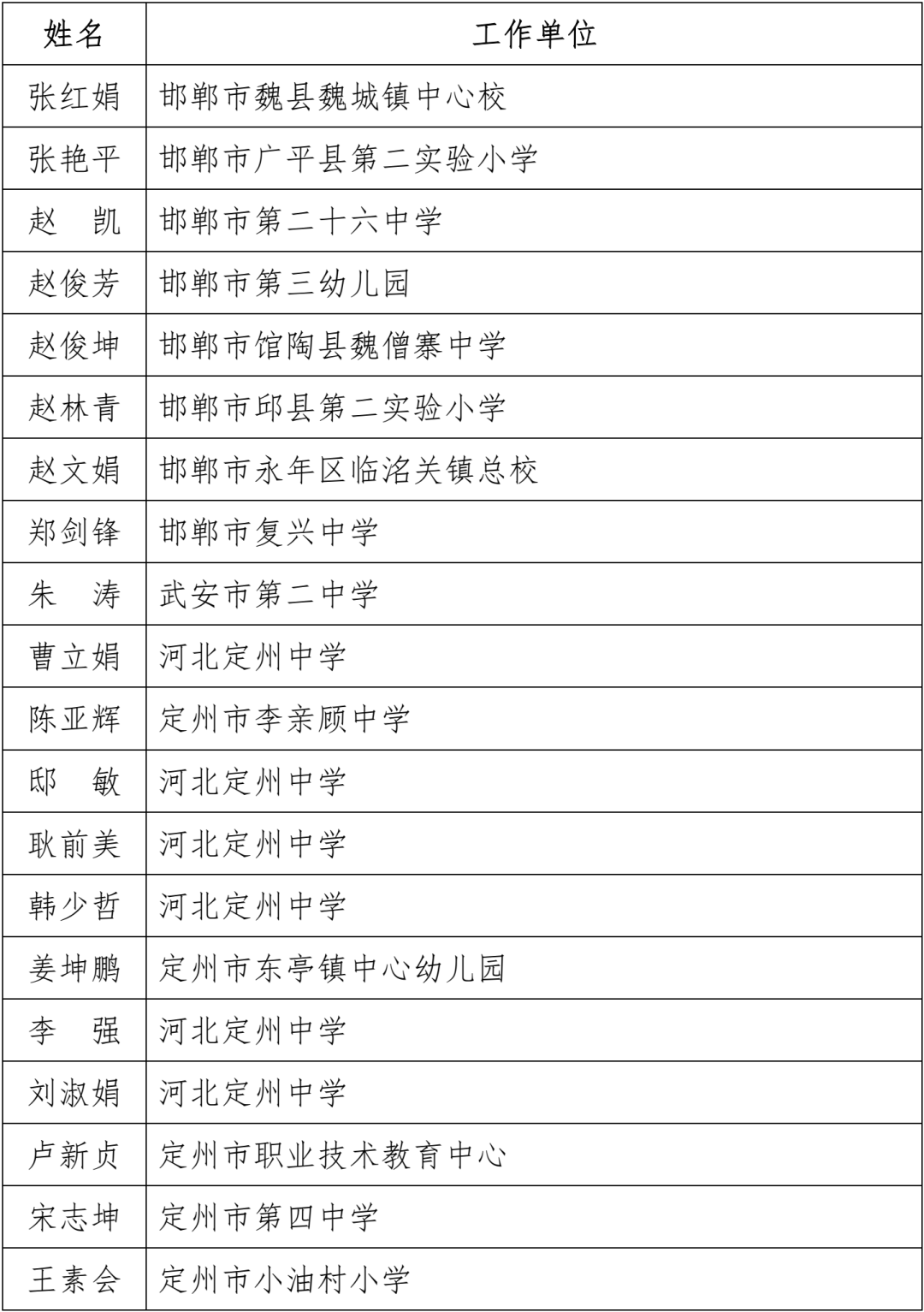 名单公布！固安一名教师上榜！河北省教育厅最新通知！4241 作者:文初 帖子ID:102240 名单,公布,固安,一名教师,教师