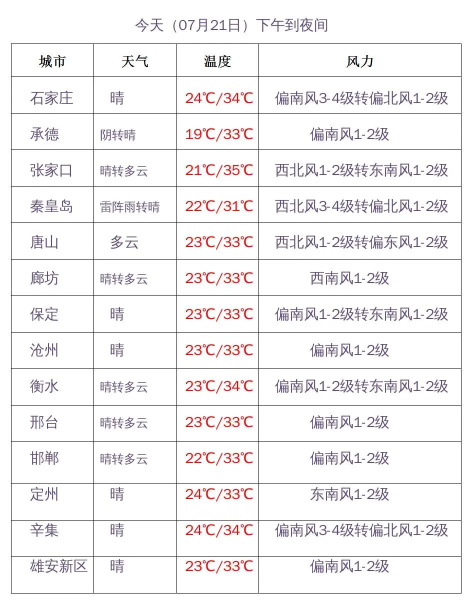 中到大雨！暴雨！河北大范围降雨要来，未来三天…7261 作者:峰华花园 帖子ID:102593 中到大雨,暴雨,河北,北大,范围