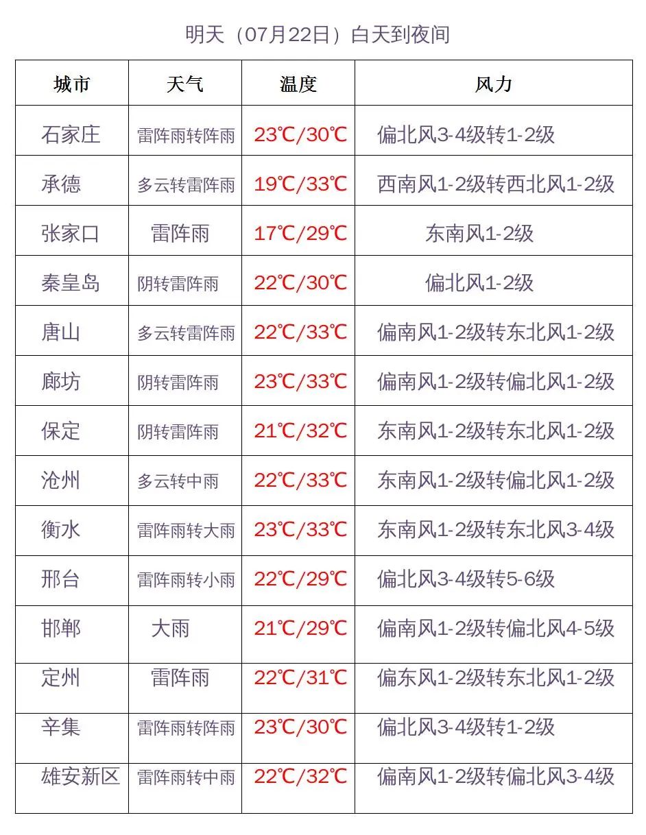 中到大雨！暴雨！河北大范围降雨要来，未来三天…5451 作者:峰华花园 帖子ID:102593 中到大雨,暴雨,河北,北大,范围