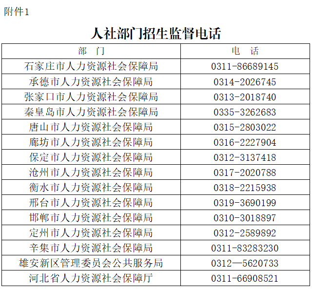 河北省2022年具备招生资质的124所技工院校！一定要知道5490 作者:馒头蓉蓉 帖子ID:103092 河北省,2022年,具备,招生,资质