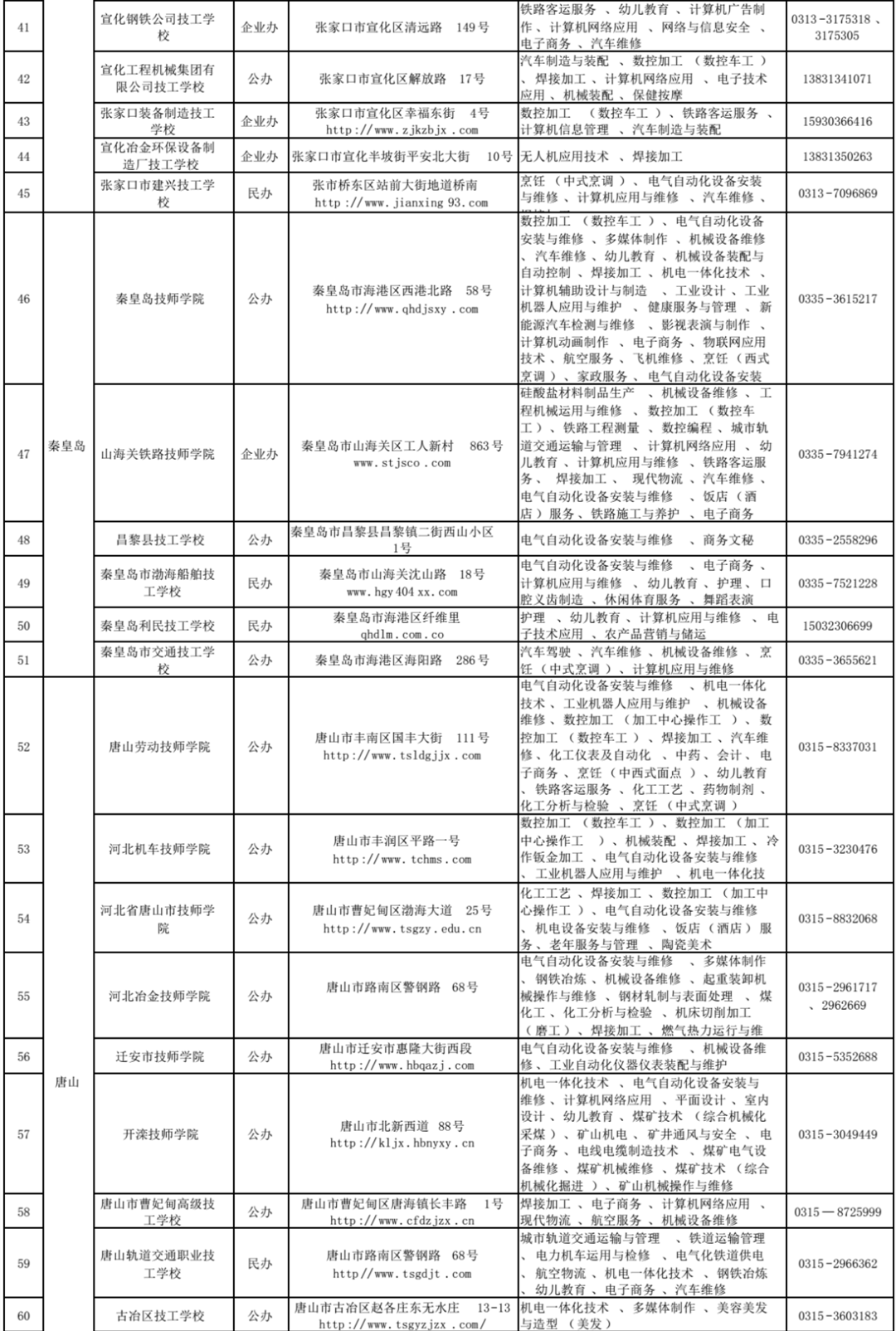 河北省2022年具备招生资质的124所技工院校！一定要知道3772 作者:馒头蓉蓉 帖子ID:103092 河北省,2022年,具备,招生,资质