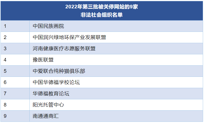 非法！关停！涉及这些社会组织网站及相关新媒体账号&gt;&gt;612 作者:胡蝶飞 帖子ID:103122 非法,关停,涉及,这些,社会