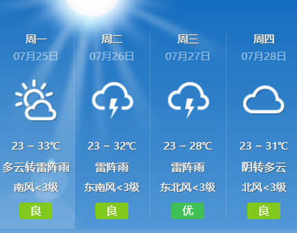 7月25日早安小贴士3676 作者:蜜桃酱 帖子ID:103469 7月25日,早安,小贴士