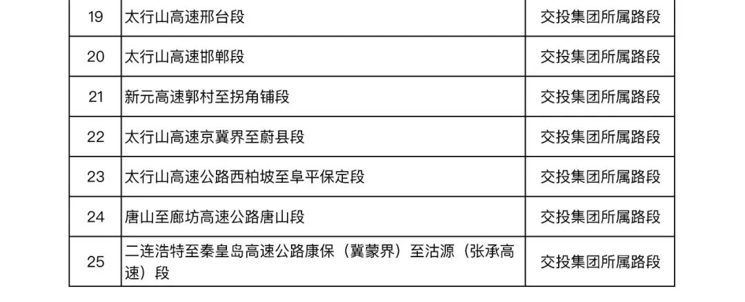 @固安人，7月25日起，河北25条段高速通行费开始优惠！详情戳→6896 作者:胡蝶飞 帖子ID:103644 7月25日,河北,高速,通行,通行费