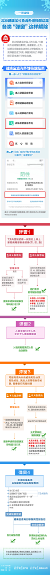 北京健康宝查不到外地核酸结果怎么办？各类弹窗如何解？详戳→8468 作者:斗争到底 帖子ID:105164 北京,健康,外地,核酸,结果