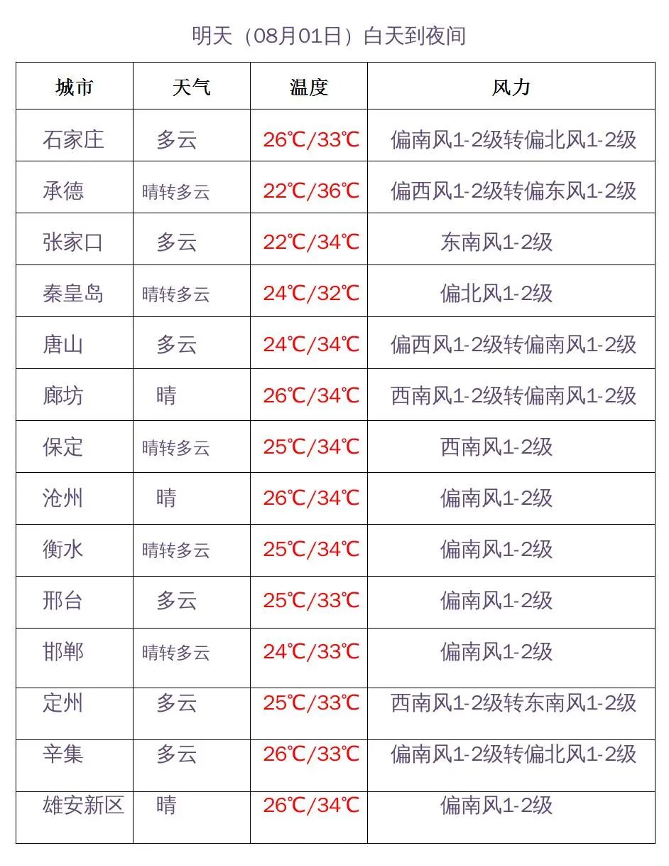 下周35℃+要来，“桑拿”模式将开启！雷雨小范围插播！2173 作者:胡蝶飞 帖子ID:105482 下周,桑拿,模式,开启,雷雨