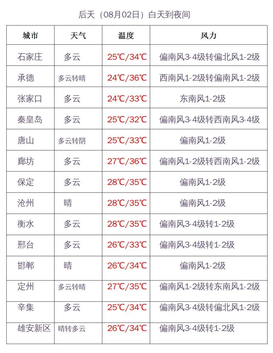 下周35℃+要来，“桑拿”模式将开启！雷雨小范围插播！1346 作者:胡蝶飞 帖子ID:105482 下周,桑拿,模式,开启,雷雨