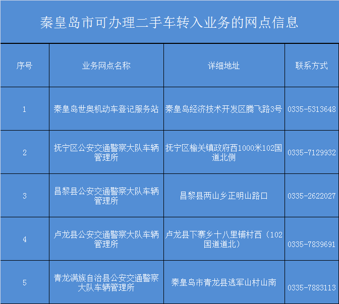 8月1日起，全面取消！固安人买车有新变化...4233 作者:固安镇墙头一棵草 帖子ID:106034 全面,取消,固安人,买车,变化