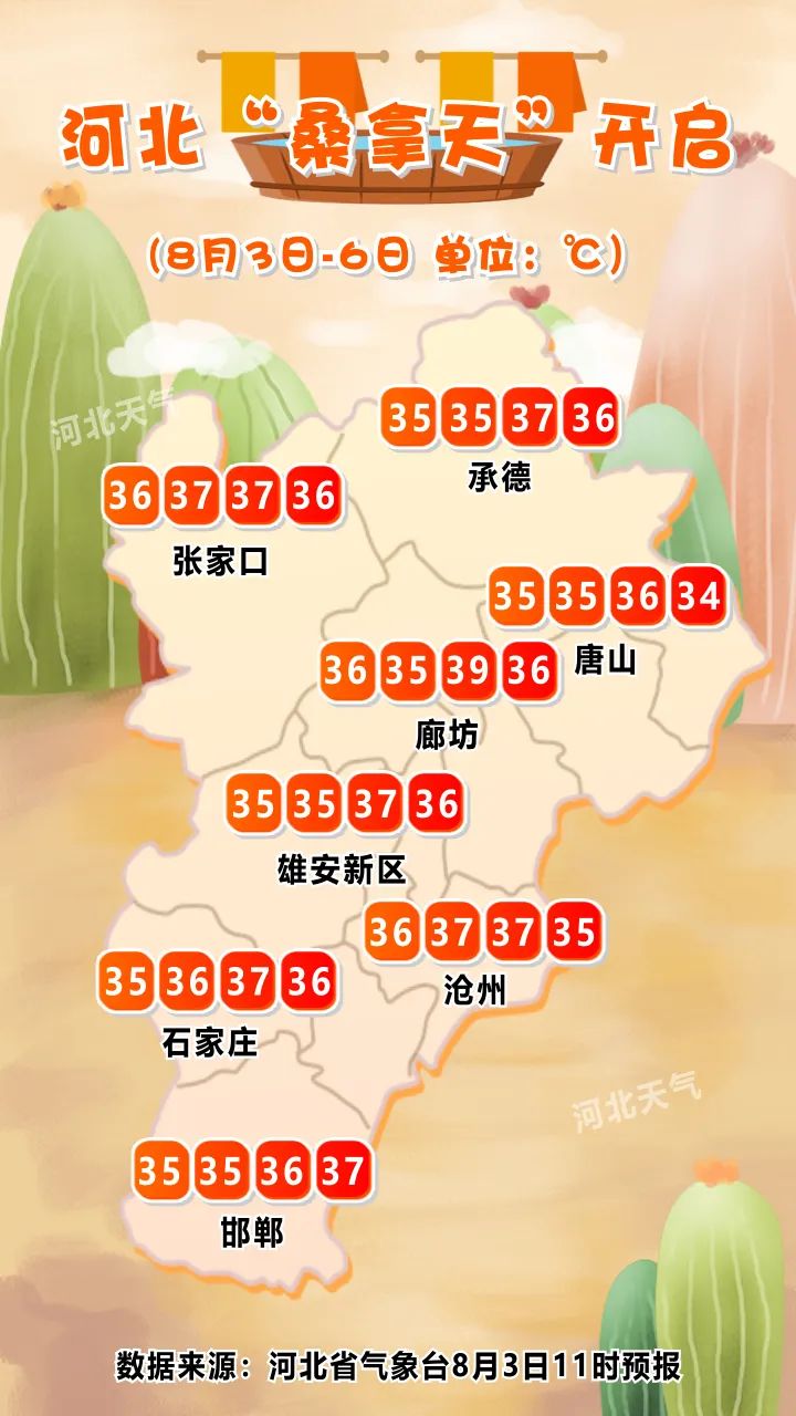 高温“焖蒸”不下线！何时来场“消暑雨”？京津冀地区高温地图“全红”3238 作者:胡蝶飞 帖子ID:106321 高温,下线,何时来,消暑,京津冀