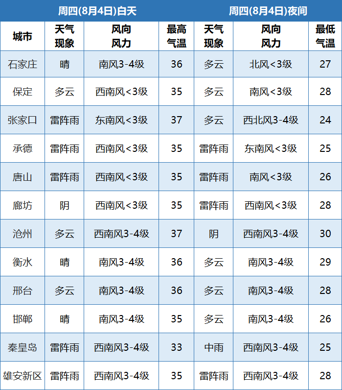 固安人注意防范！中到大雨+暴雨，全省性降雨又要来！1579 作者:夜淋雨 帖子ID:106563 固安人,注意,防范,中到大雨,暴雨