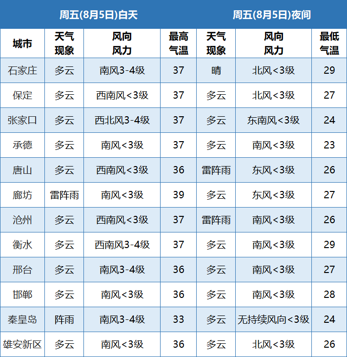 固安人注意防范！中到大雨+暴雨，全省性降雨又要来！5631 作者:夜淋雨 帖子ID:106563 固安人,注意,防范,中到大雨,暴雨