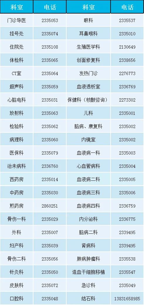 @固安人，廊坊市中医医院公开招聘工作人员77名！报名方式&gt;&gt;7355 作者:馒头蓉蓉 帖子ID:106918 固安人,廊坊,廊坊市,中医,中医医院