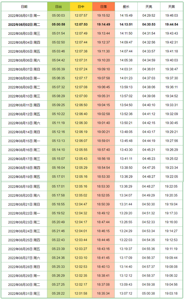 早起99次，终于拍到了河北的绝美日出！2540 作者:固安攻略 帖子ID:108057 早起,终于,到了,河北,日出