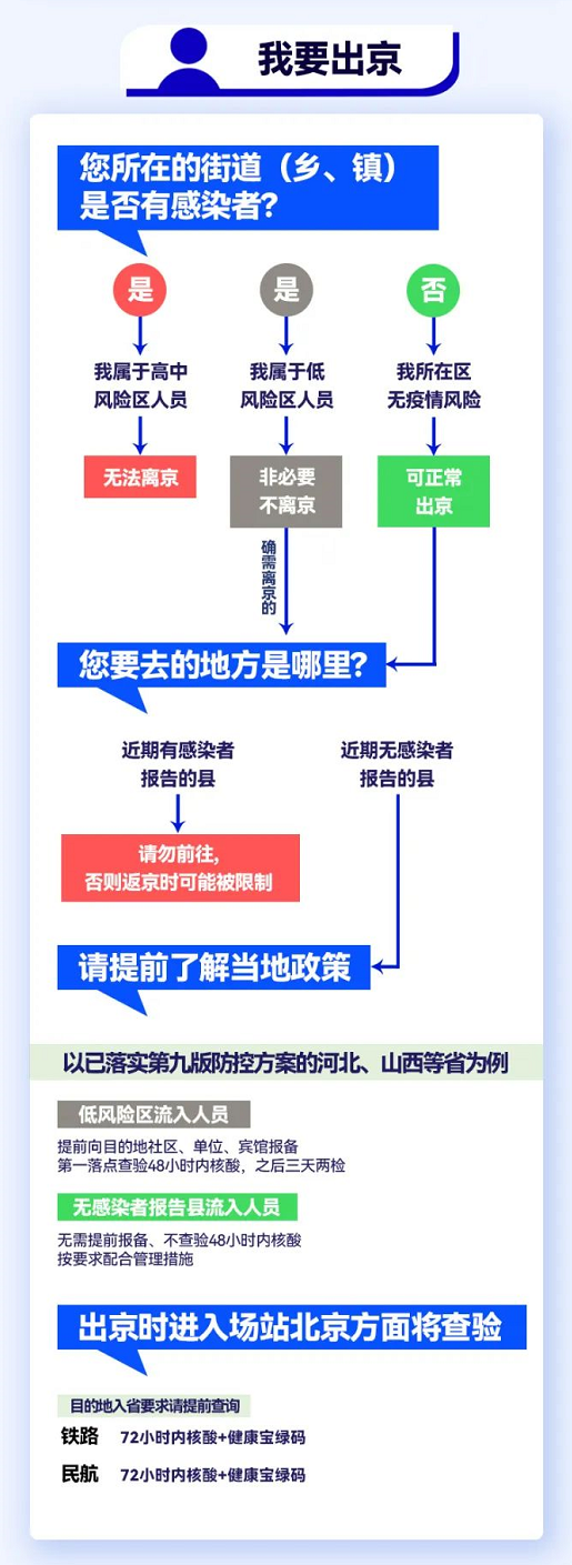 速看！通勤人员进京有新变化！这些人员严格限制进返京！进出京相关问题解答！4679 作者:峰华花园 帖子ID:108296 通勤,人员,进京,变化