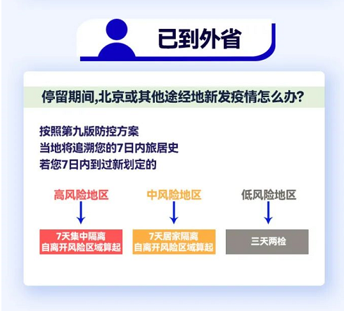 速看！通勤人员进京有新变化！这些人员严格限制进返京！进出京相关问题解答！697 作者:峰华花园 帖子ID:108296 通勤,人员,进京,变化