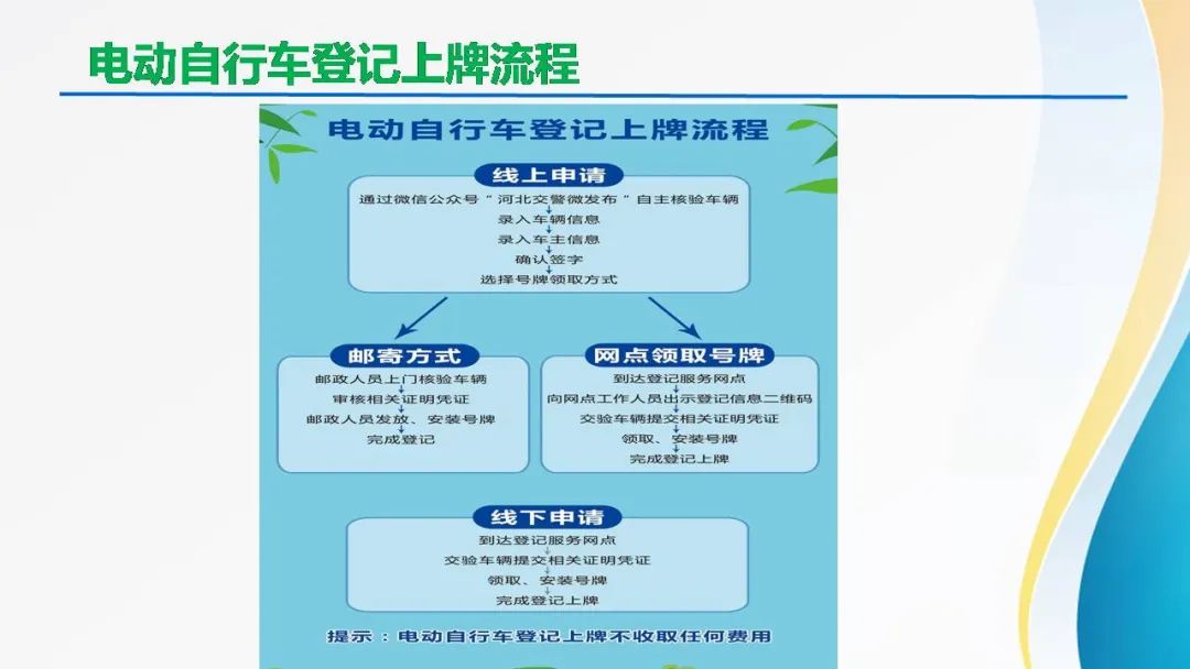 @固安人！事关你的“电动自行车”6486 作者:峰华花园 帖子ID:108570 登记,上牌,佩戴,头盔,文明