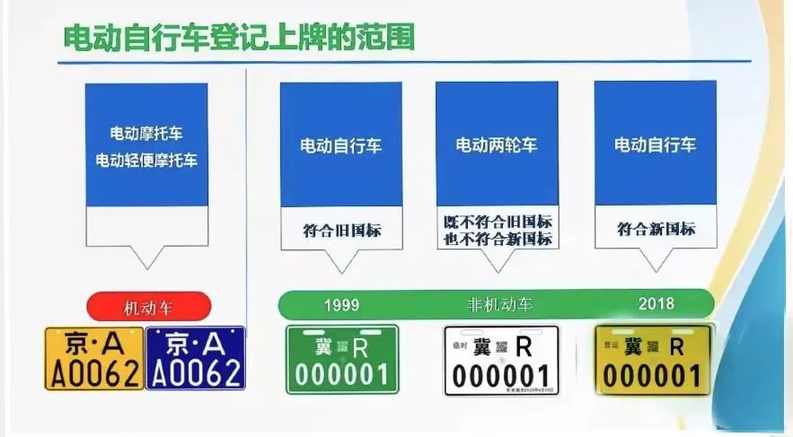 @固安人！事关你的“电动自行车”7315 作者:峰华花园 帖子ID:108570 登记,上牌,佩戴,头盔,文明