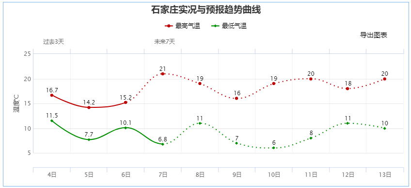 雨+雨夹雪马上到！紧接着降温8℃！7746 作者:固安攻略 帖子ID:125302 雨夹雪,马上,马上到,紧接,接着