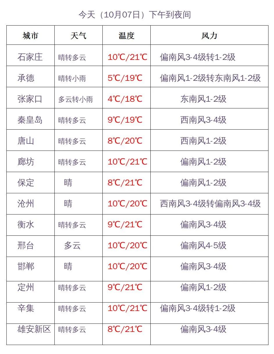 雨+雨夹雪马上到！紧接着降温8℃！8112 作者:固安攻略 帖子ID:125302 雨夹雪,马上,马上到,紧接,接着